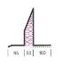 50mm Cavity Wall Lintel Medium Duty